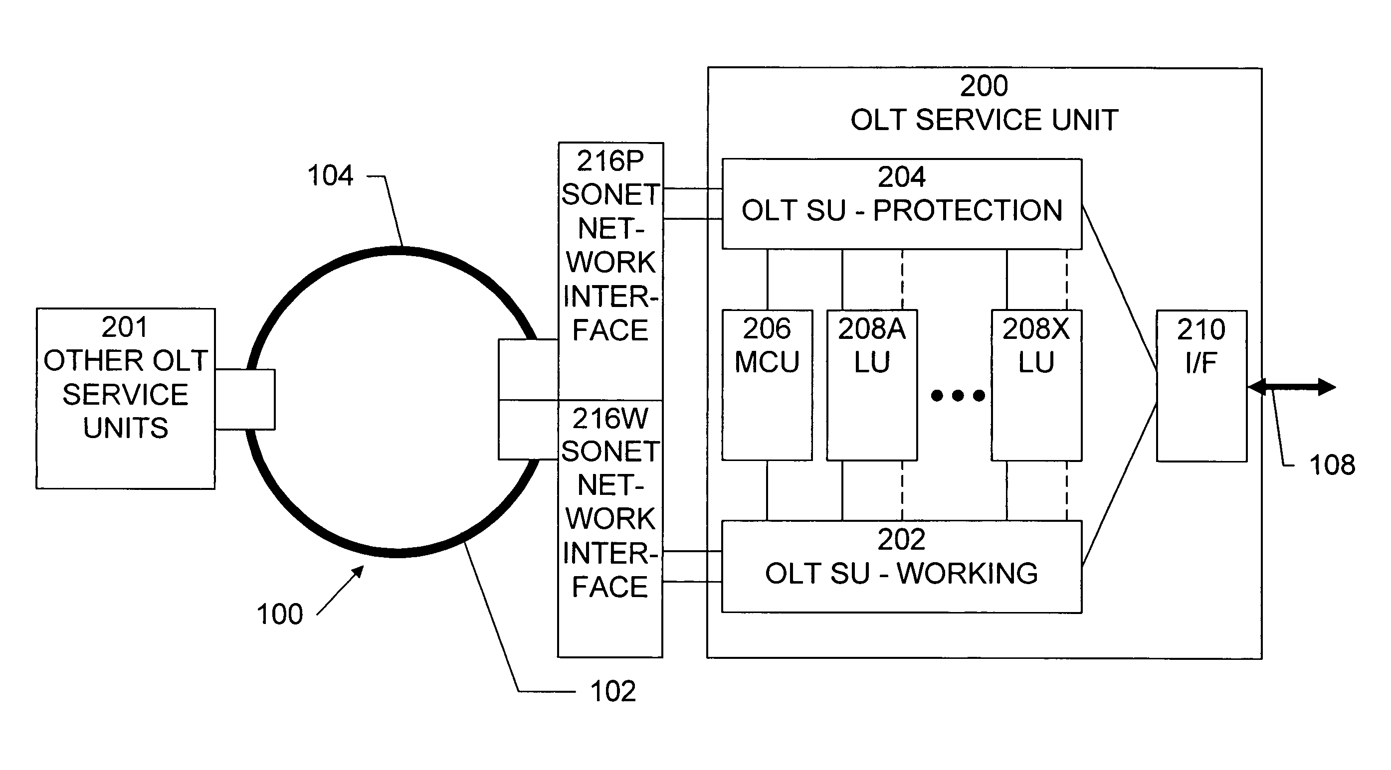 Utilizing the protecting bandwidth in a SONET network