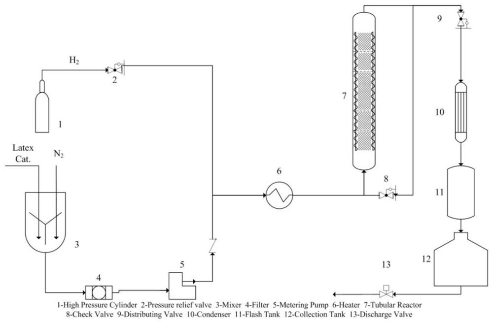 Continuous hydrogenation production device and method for carbon-carbon double bonds in conjugated diene polymer