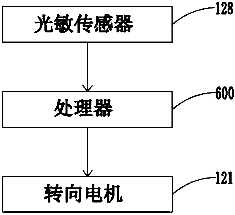 Distributed type novel energy storage device capable of optimizing user-side configuration