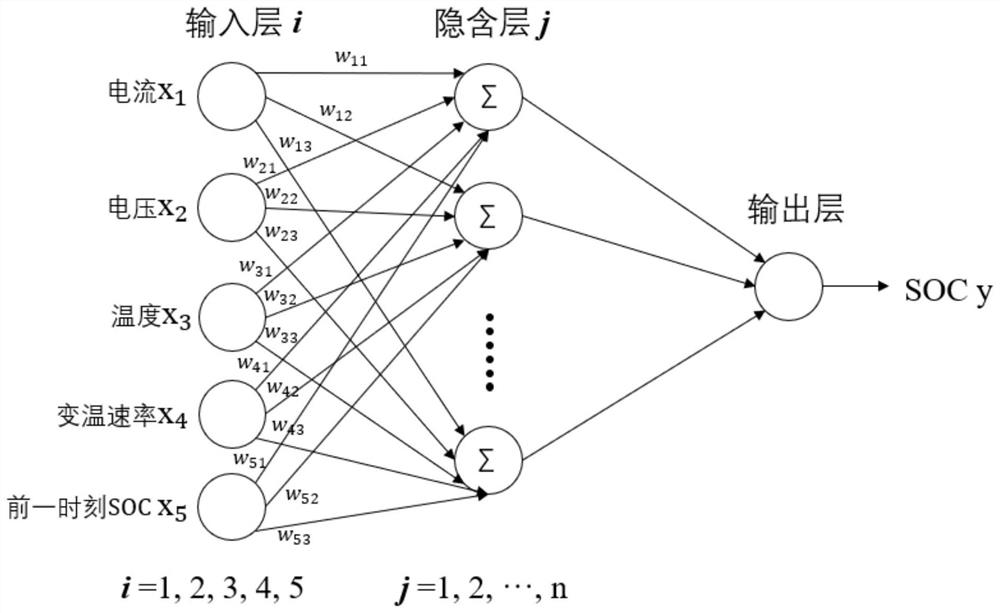 SOC estimation method and system based on BP neural network, terminal equipment and readable storage medium