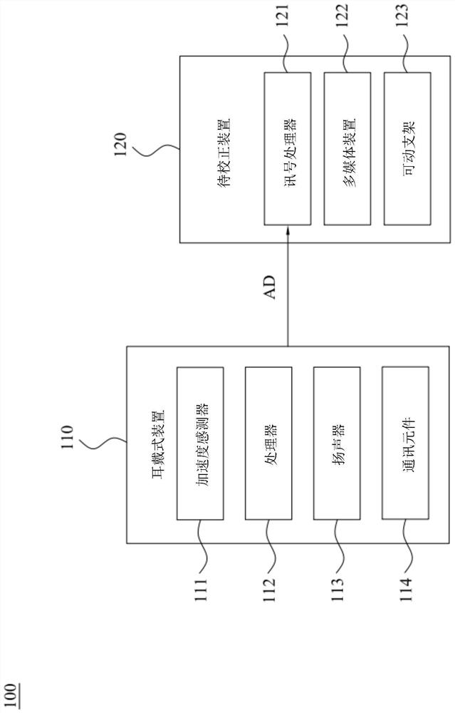 Correction system and correction method