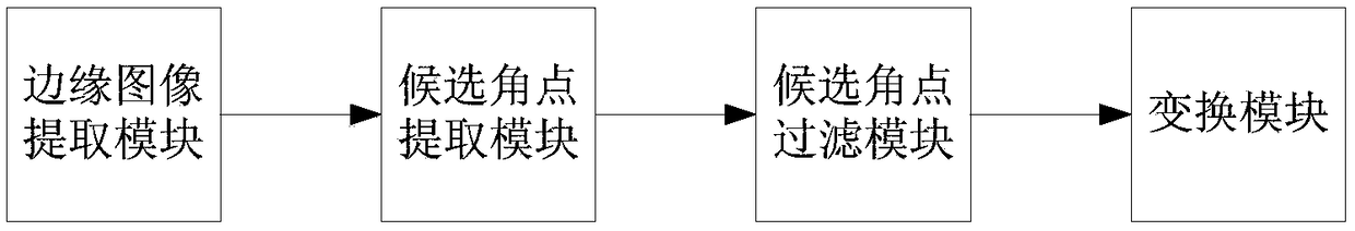 A distortion image correction method and device based on corner detection