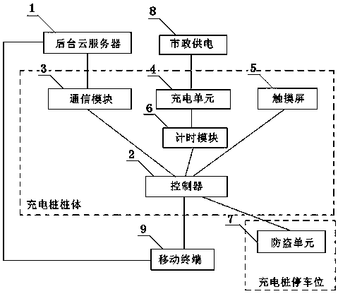 Charging pile control system for electric bicycle