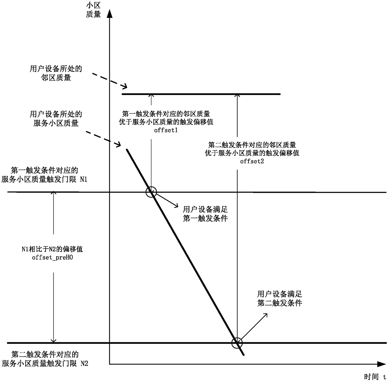 Cell switching method and device, and user equipment