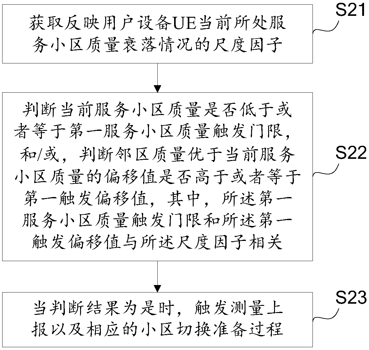 Cell switching method and device, and user equipment