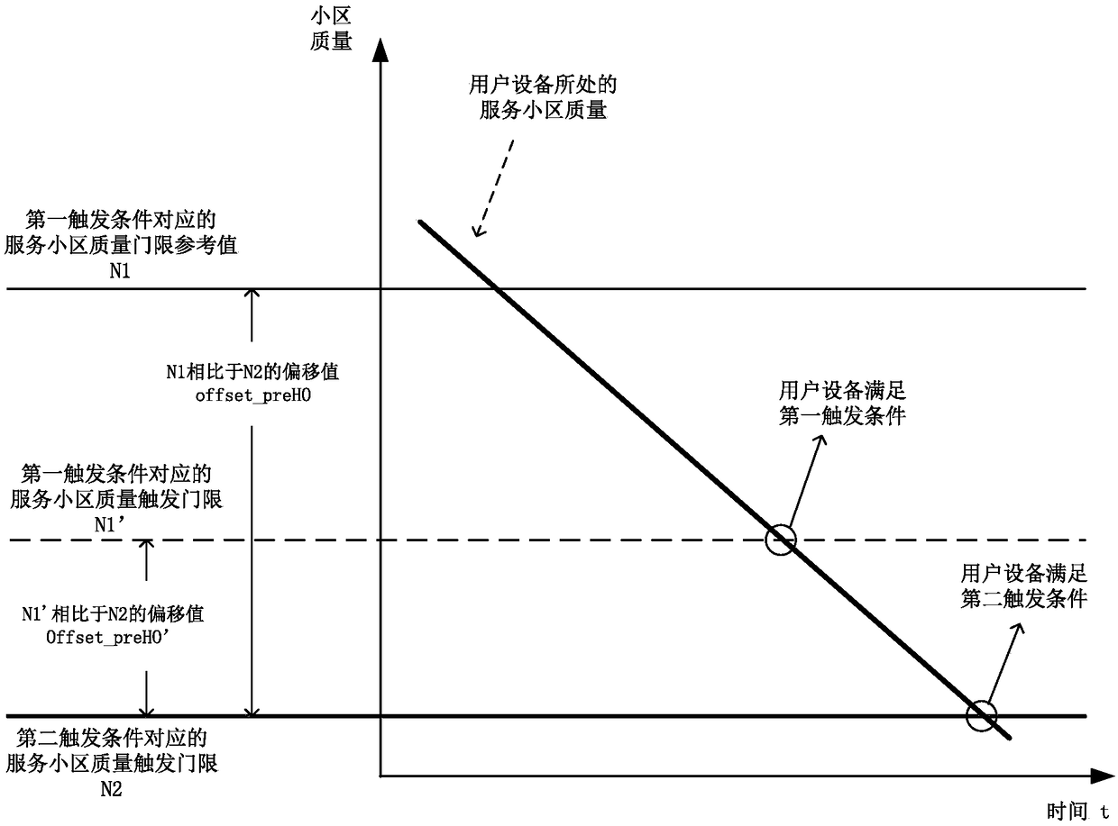 Cell switching method and device, and user equipment