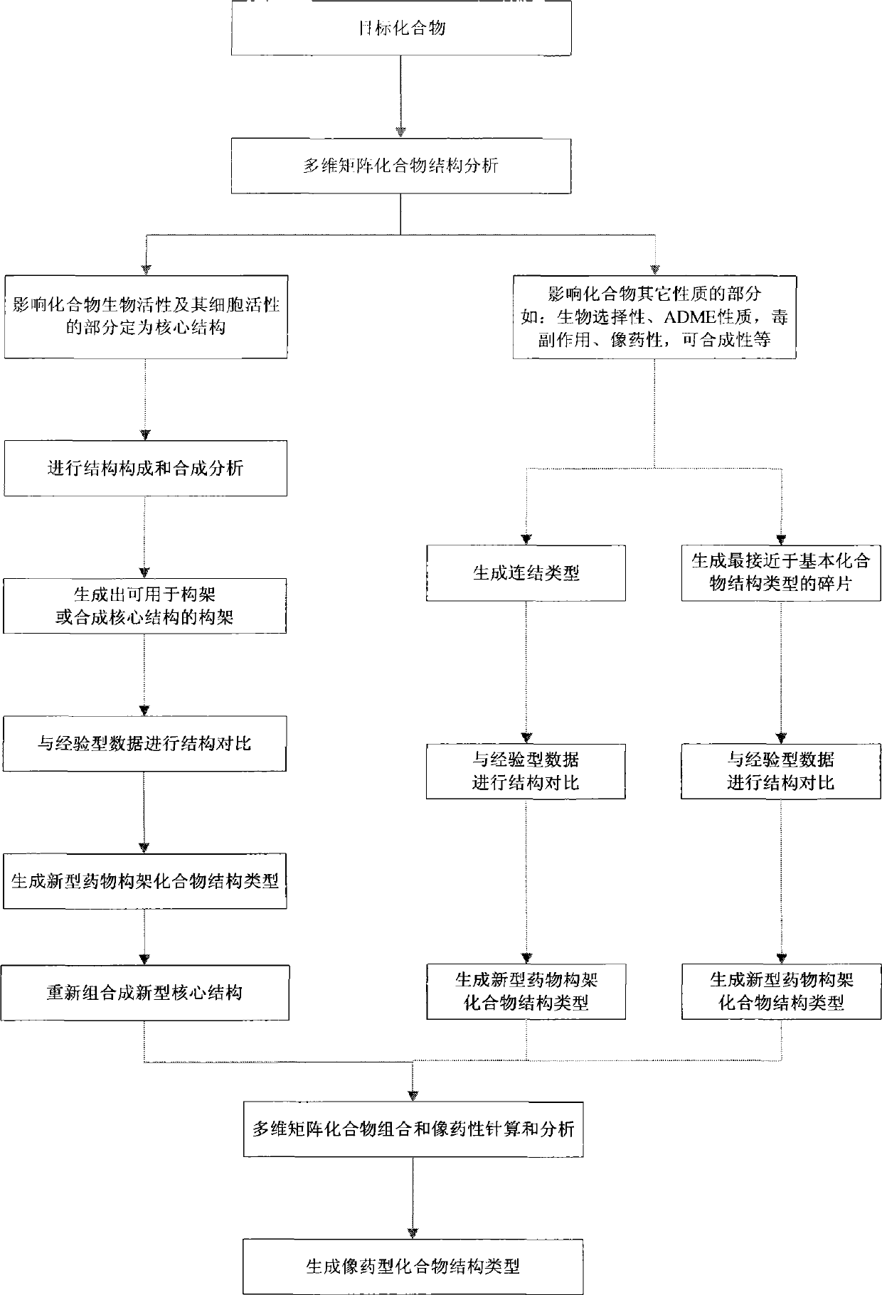 Application of multidimensional matrix used for molecular design of drug-like compounds and method of molecular design of drug-like compounds