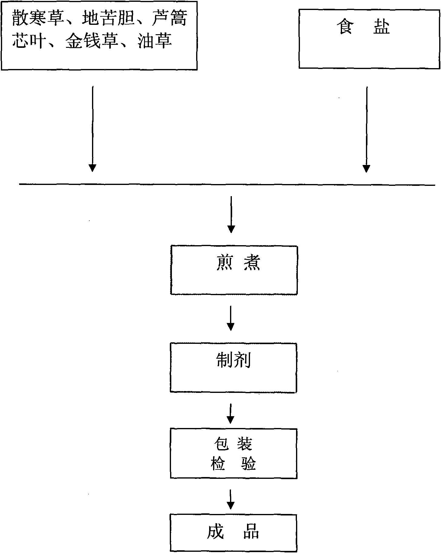 Traditional Chinese medicine composition for treating burn and scald and preparation method