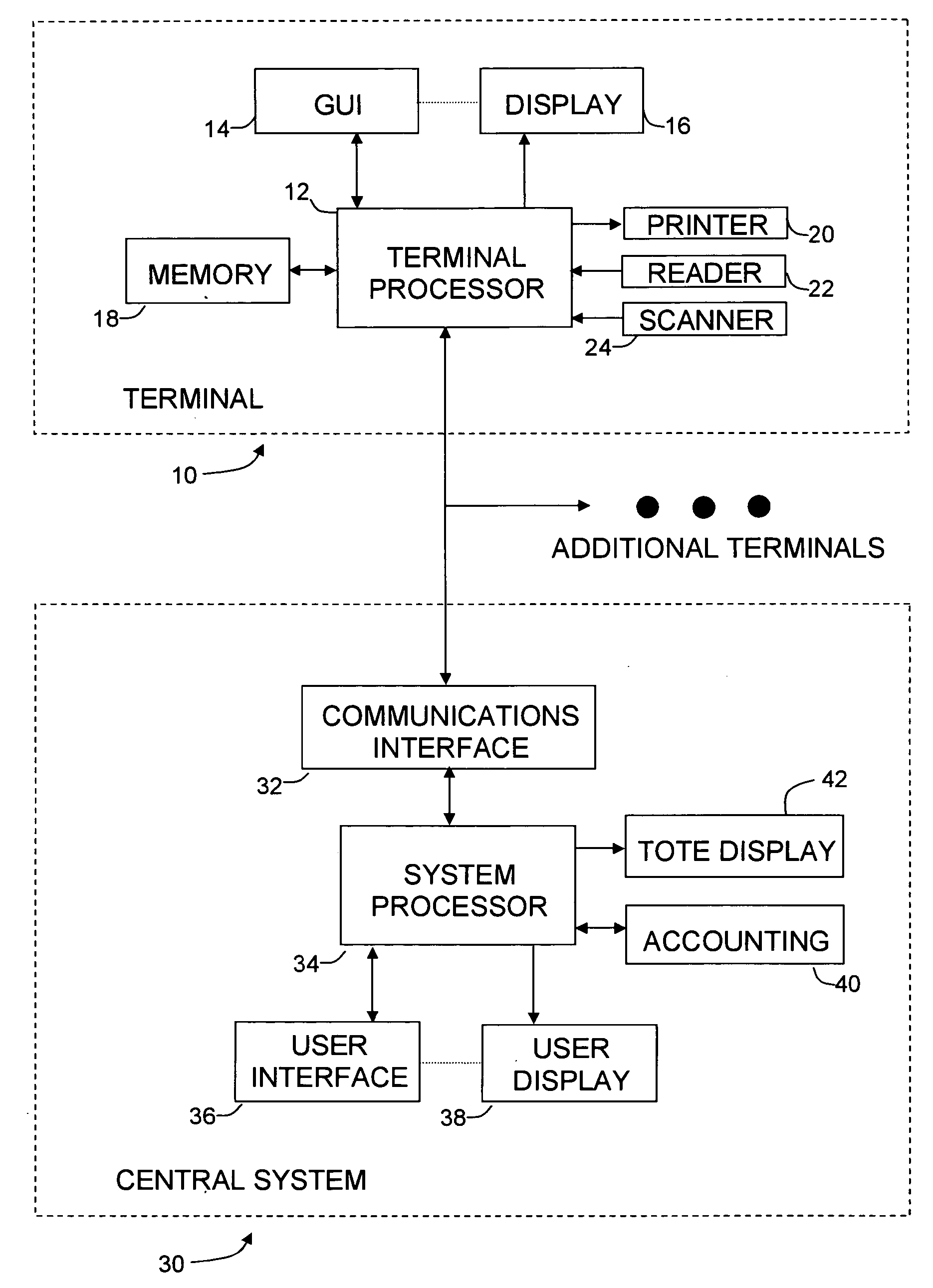 Reconfigurable self-service wagering terminal