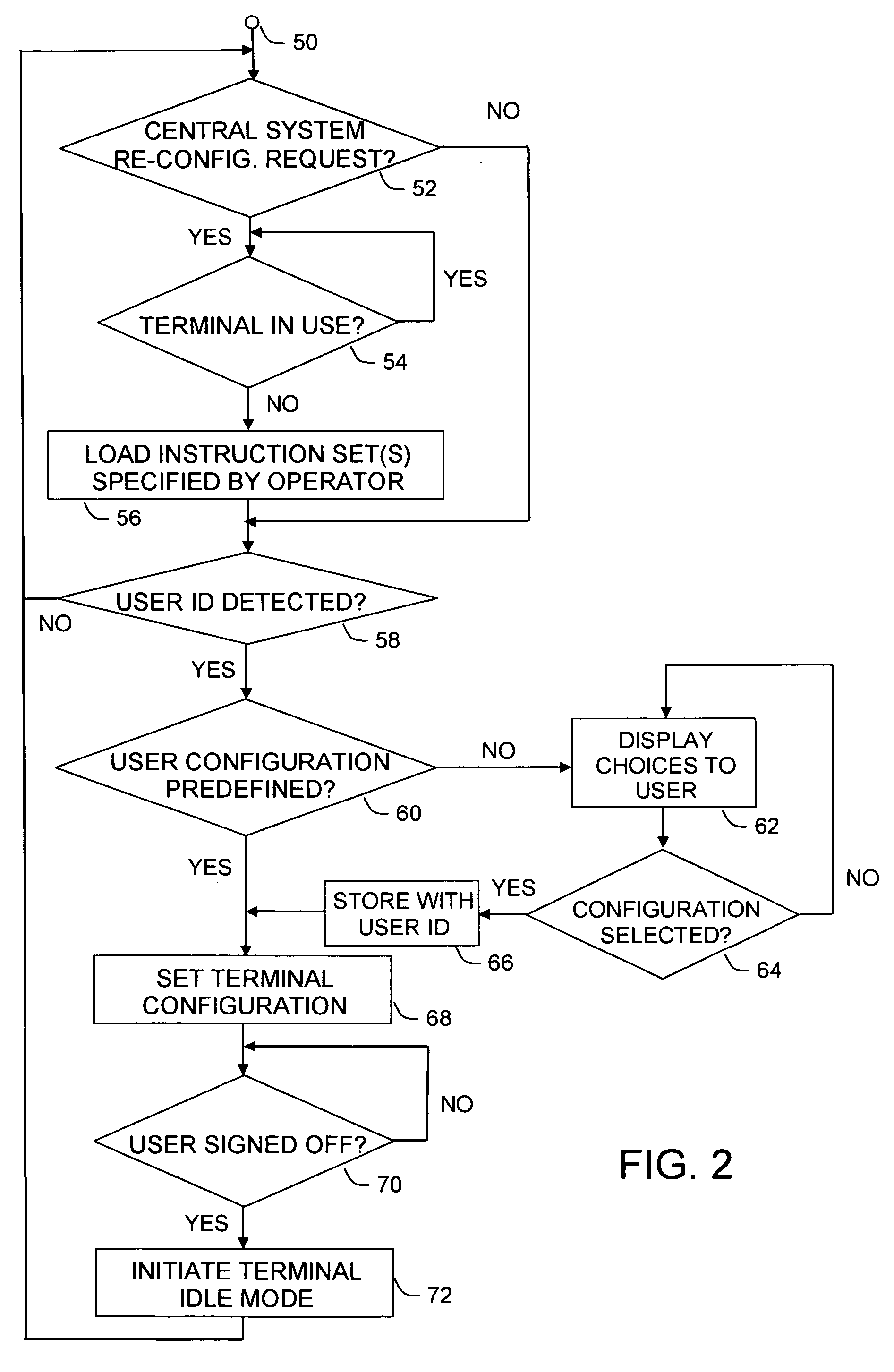 Reconfigurable self-service wagering terminal