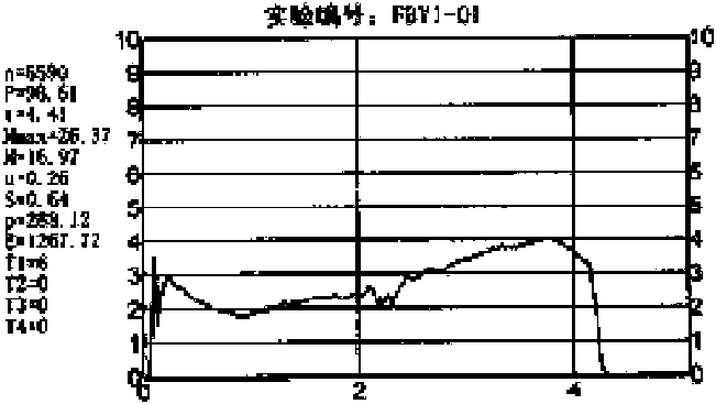 Metallic matrix spindle brake pad for wind driven generator and preparation method thereof