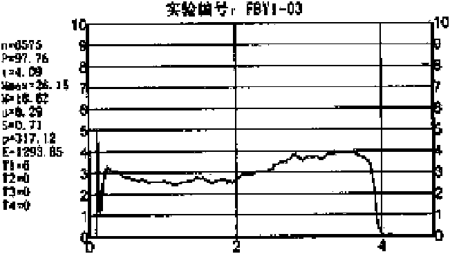 Metallic matrix spindle brake pad for wind driven generator and preparation method thereof