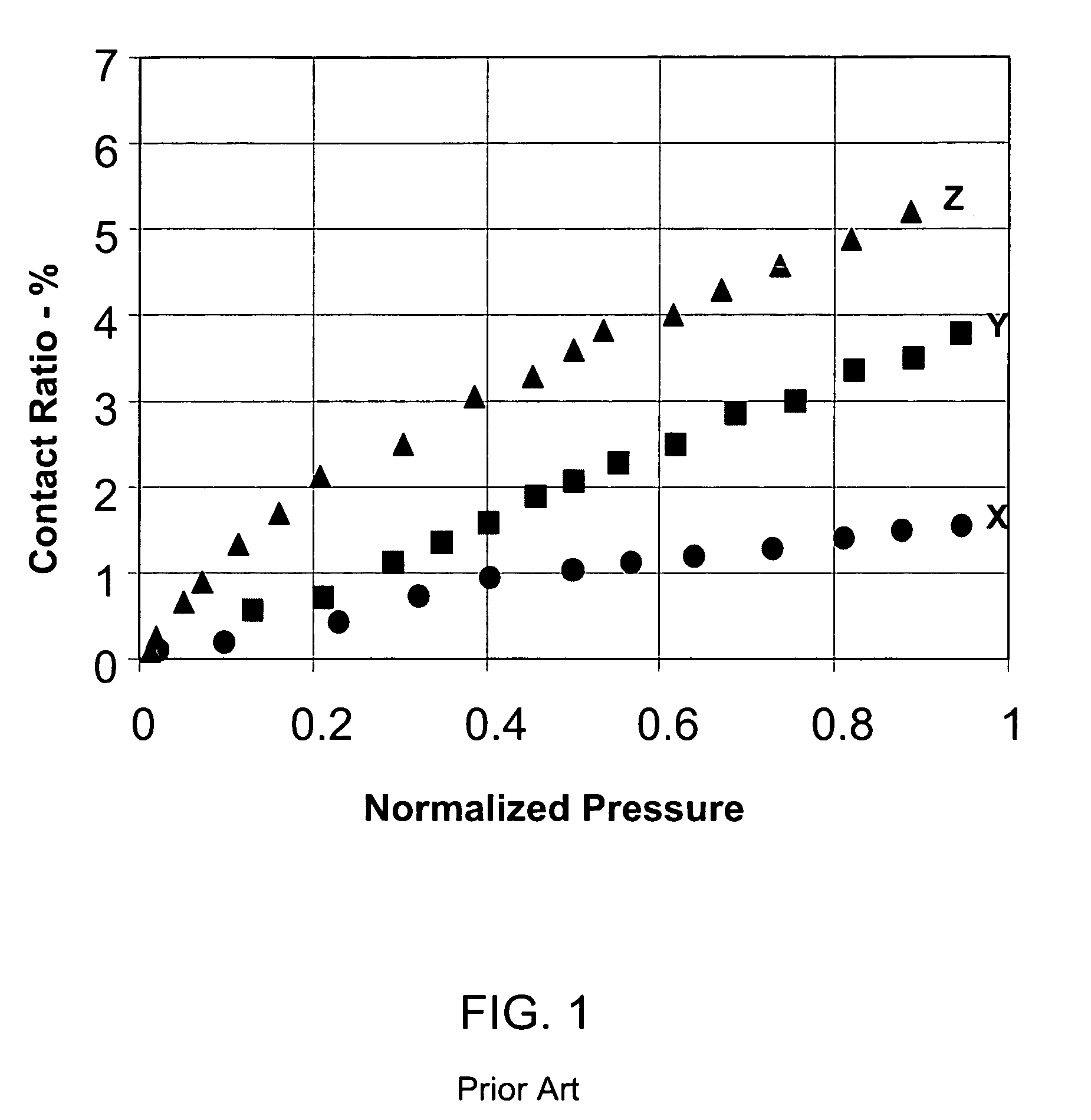 Water-based polishing pads having improved contact area