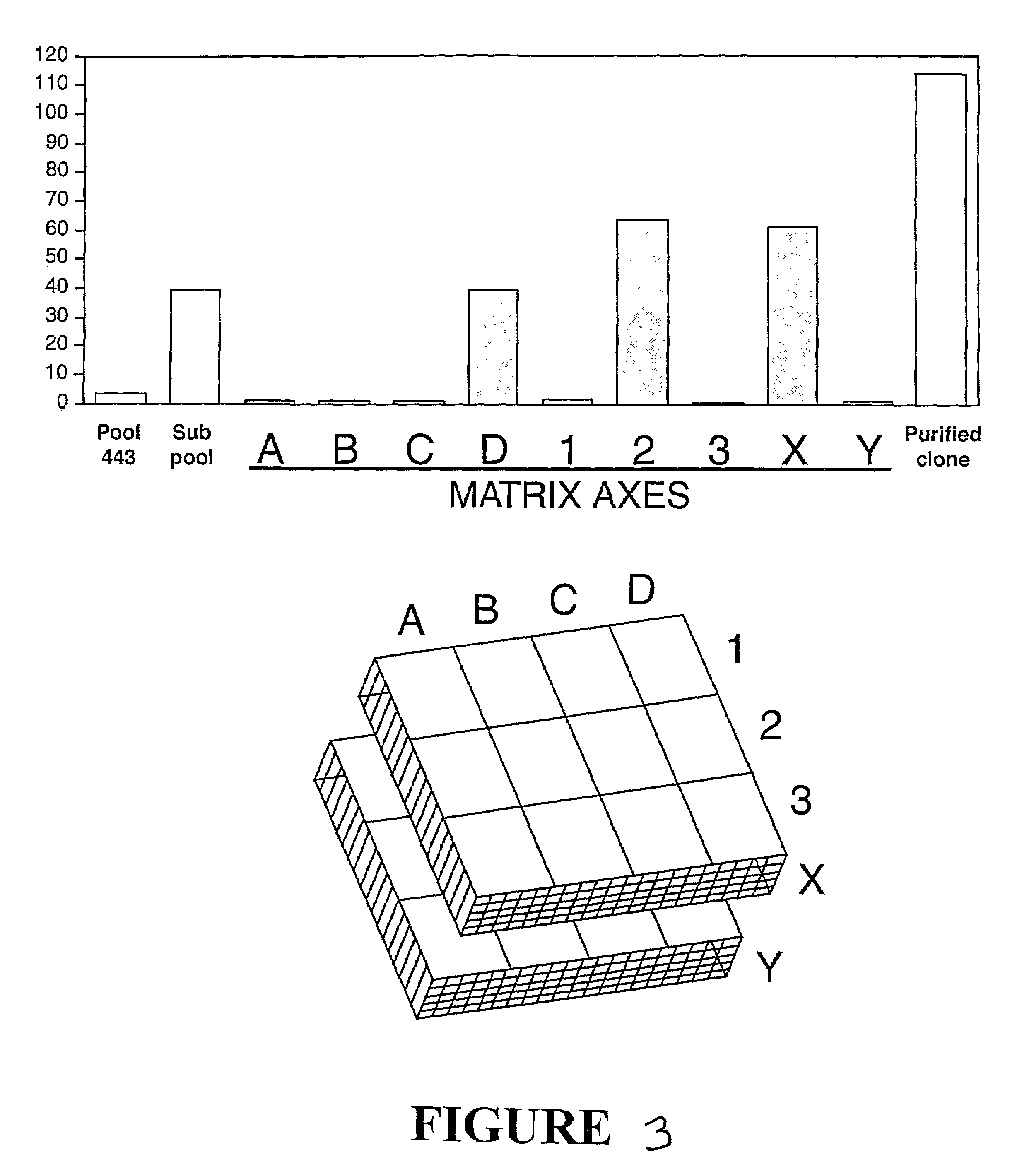 Transcription factor regulators and methods for screening for same