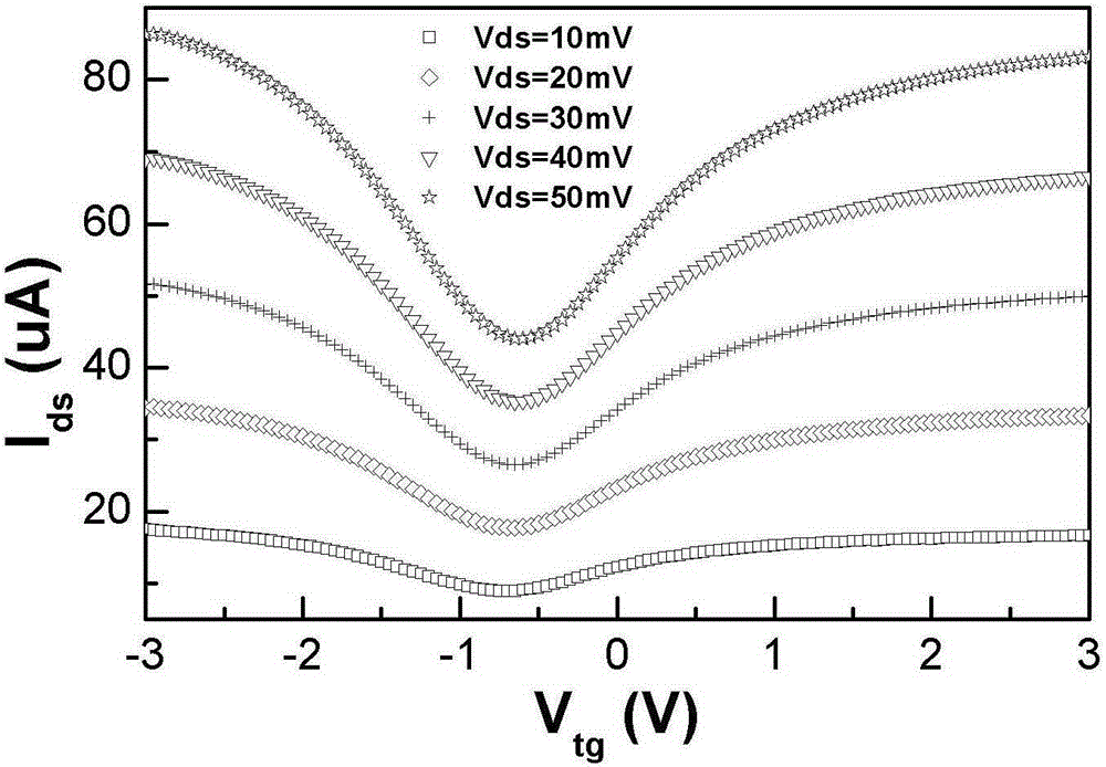 A kind of graphene field effect transistor and preparation method thereof