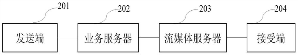 Load balancing method and system for streaming media server