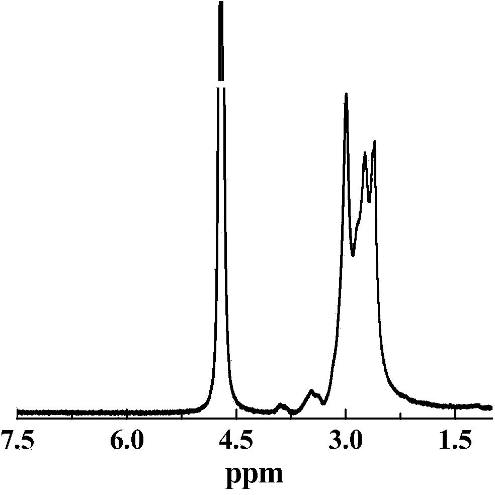 Preparation method of functionalized polyethyleneimine-modified multi-wall carbon nano-tube magnetic resonance imaging contrast agent