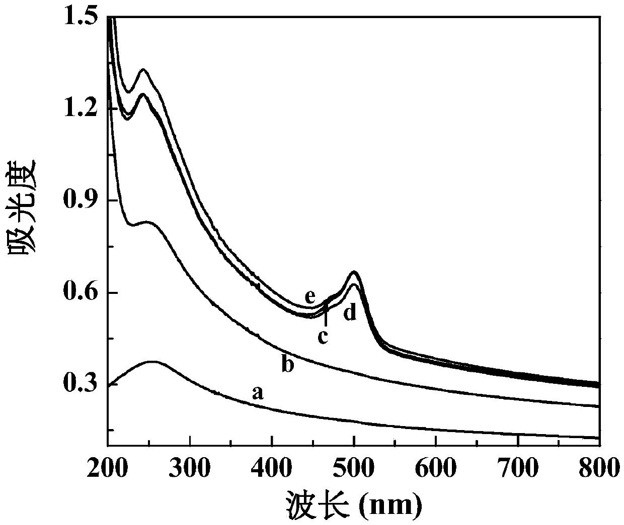 Preparation method of functionalized polyethyleneimine-modified multi-wall carbon nano-tube magnetic resonance imaging contrast agent