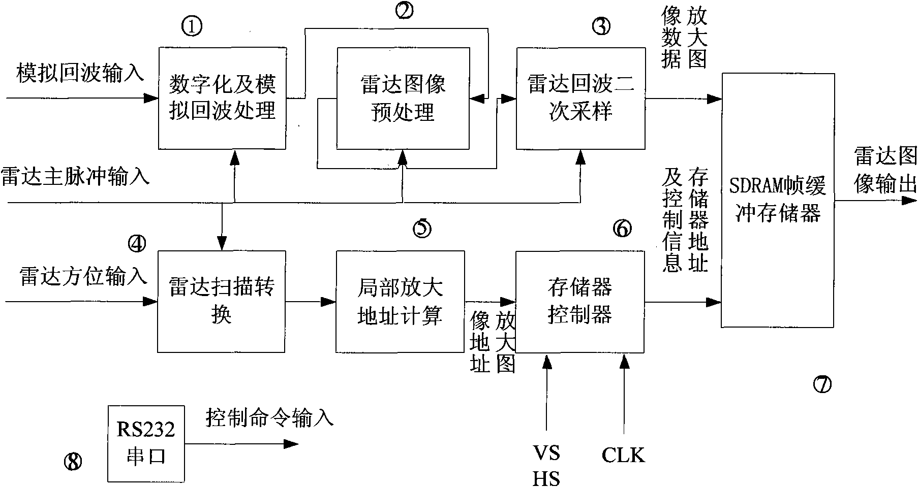 Device and method for partial enlarged display of radar PPI images based on target details