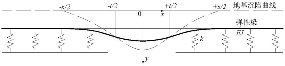 A Determining Method of Longitudinal Mechanical Response of Buried Pipelines Caused by Uneven Ground Subsidence