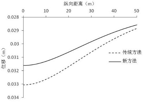 A Determining Method of Longitudinal Mechanical Response of Buried Pipelines Caused by Uneven Ground Subsidence