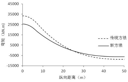 A Determining Method of Longitudinal Mechanical Response of Buried Pipelines Caused by Uneven Ground Subsidence