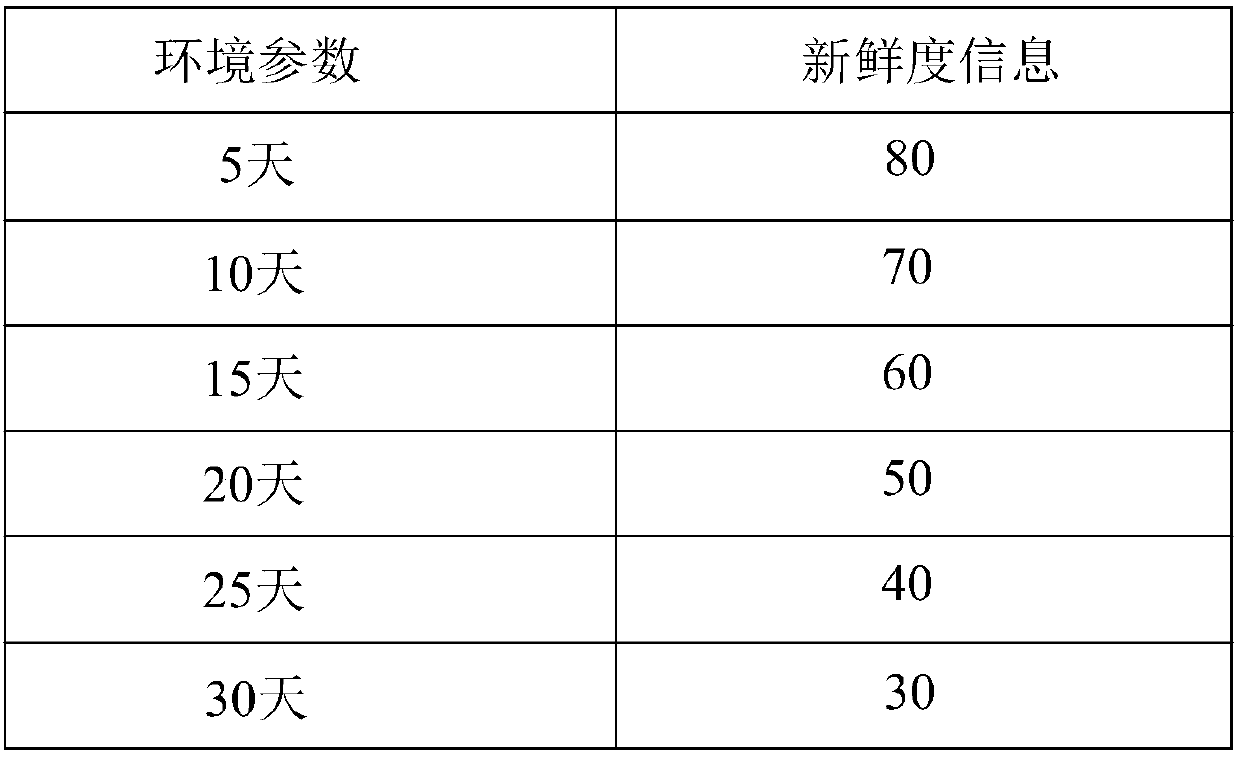 Prompt method and device of coffee machine