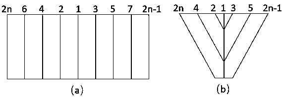 Creep aging forming method for large-curvature wallboard