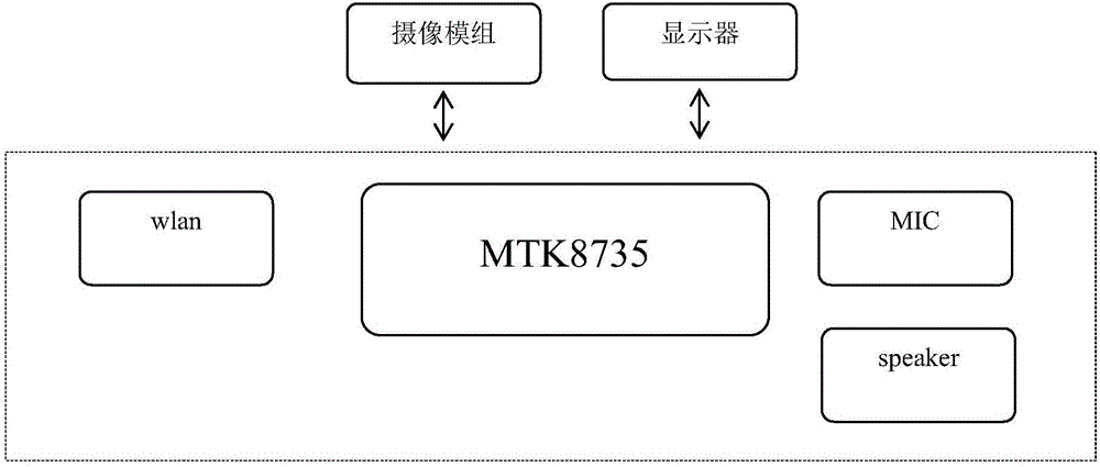 Intelligent management system for health of the old