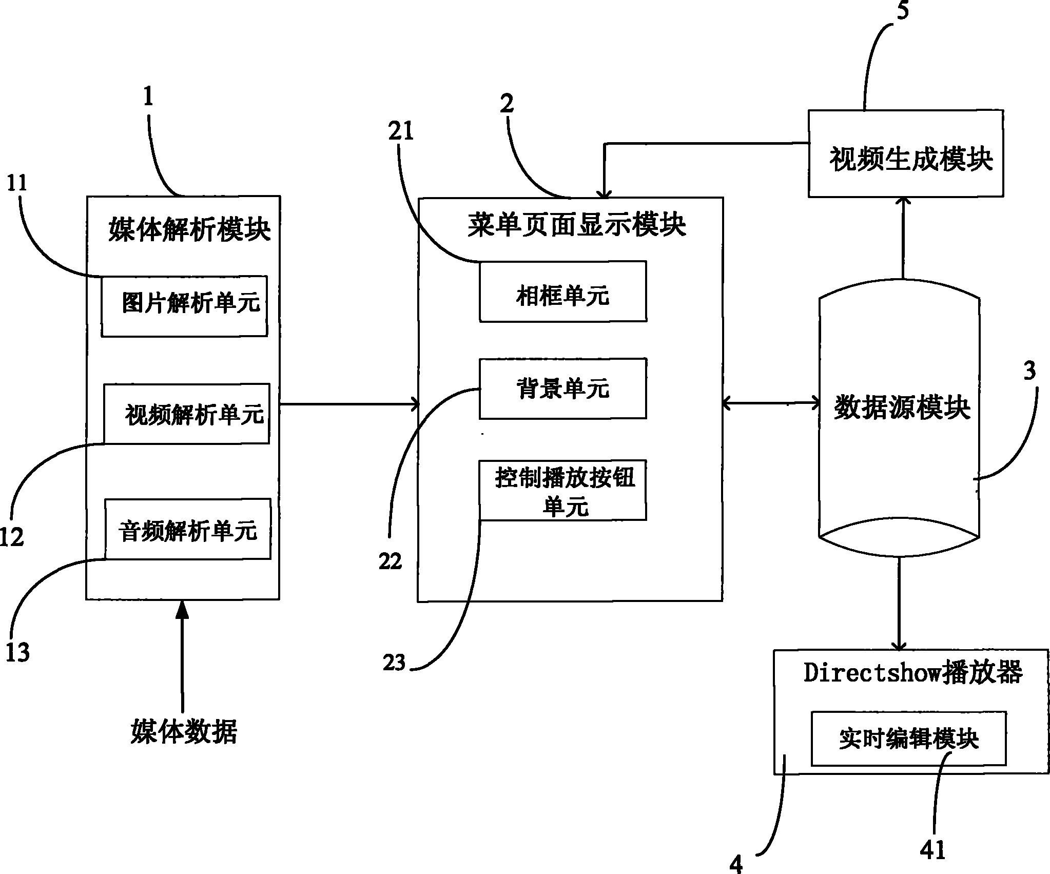 Device and method for generating DVD dynamic menu