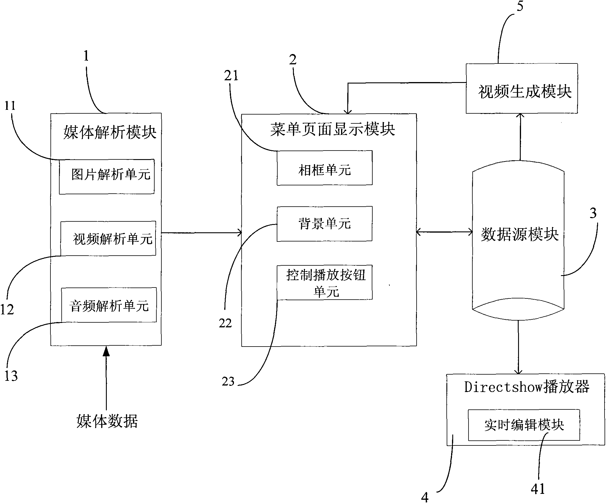 Device and method for generating DVD dynamic menu