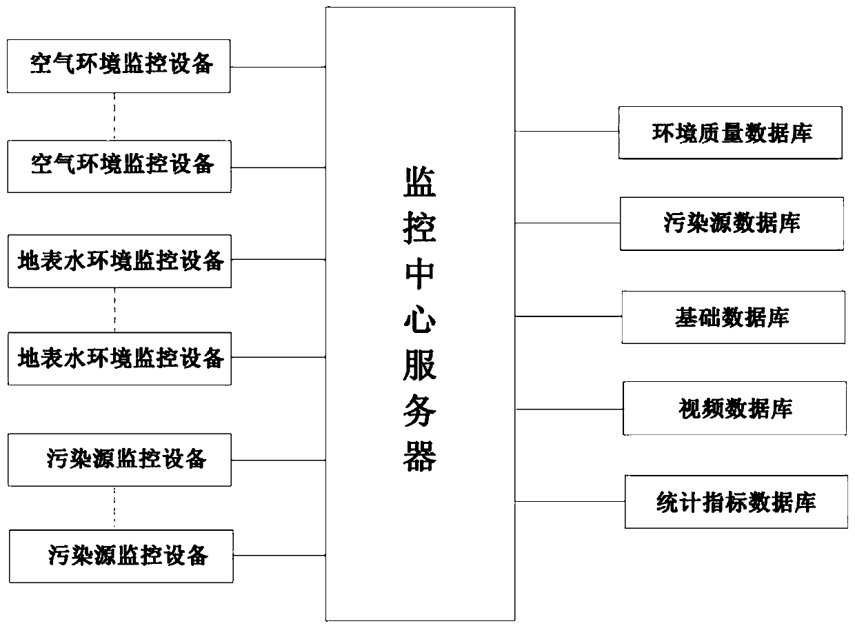 Chemical industry park wastewater and waste gas intelligent management and control system and control method