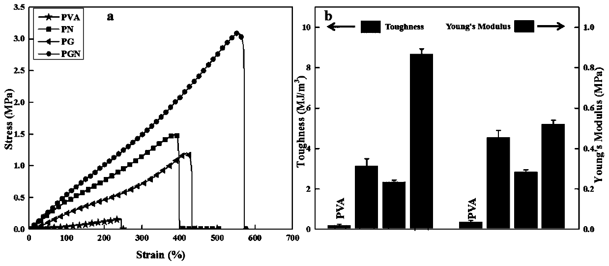 High-strength strain-sensitive polyvinyl alcohol ion hydrogel sensing material, and preparation method and application thereof