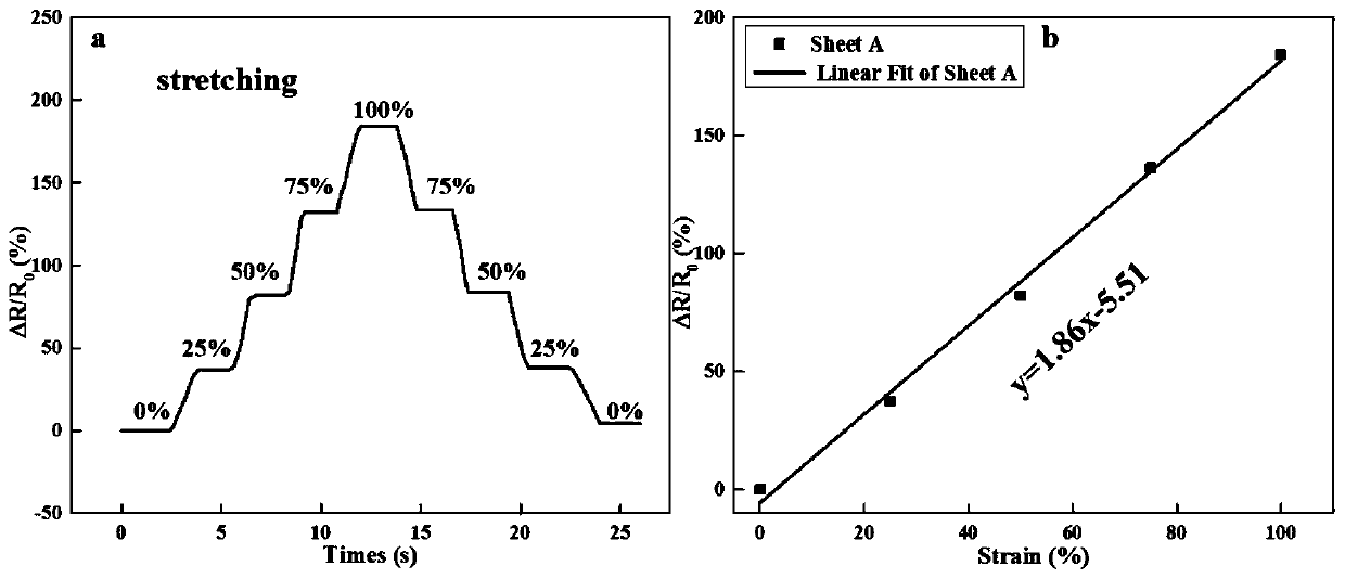 High-strength strain-sensitive polyvinyl alcohol ion hydrogel sensing material, and preparation method and application thereof