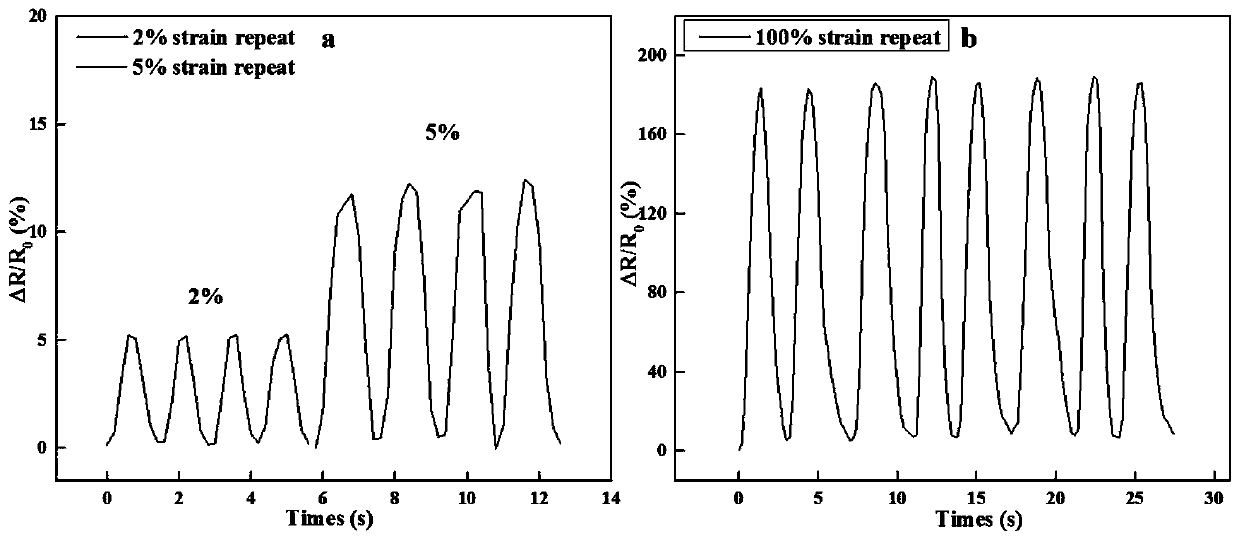 High-strength strain-sensitive polyvinyl alcohol ion hydrogel sensing material, and preparation method and application thereof