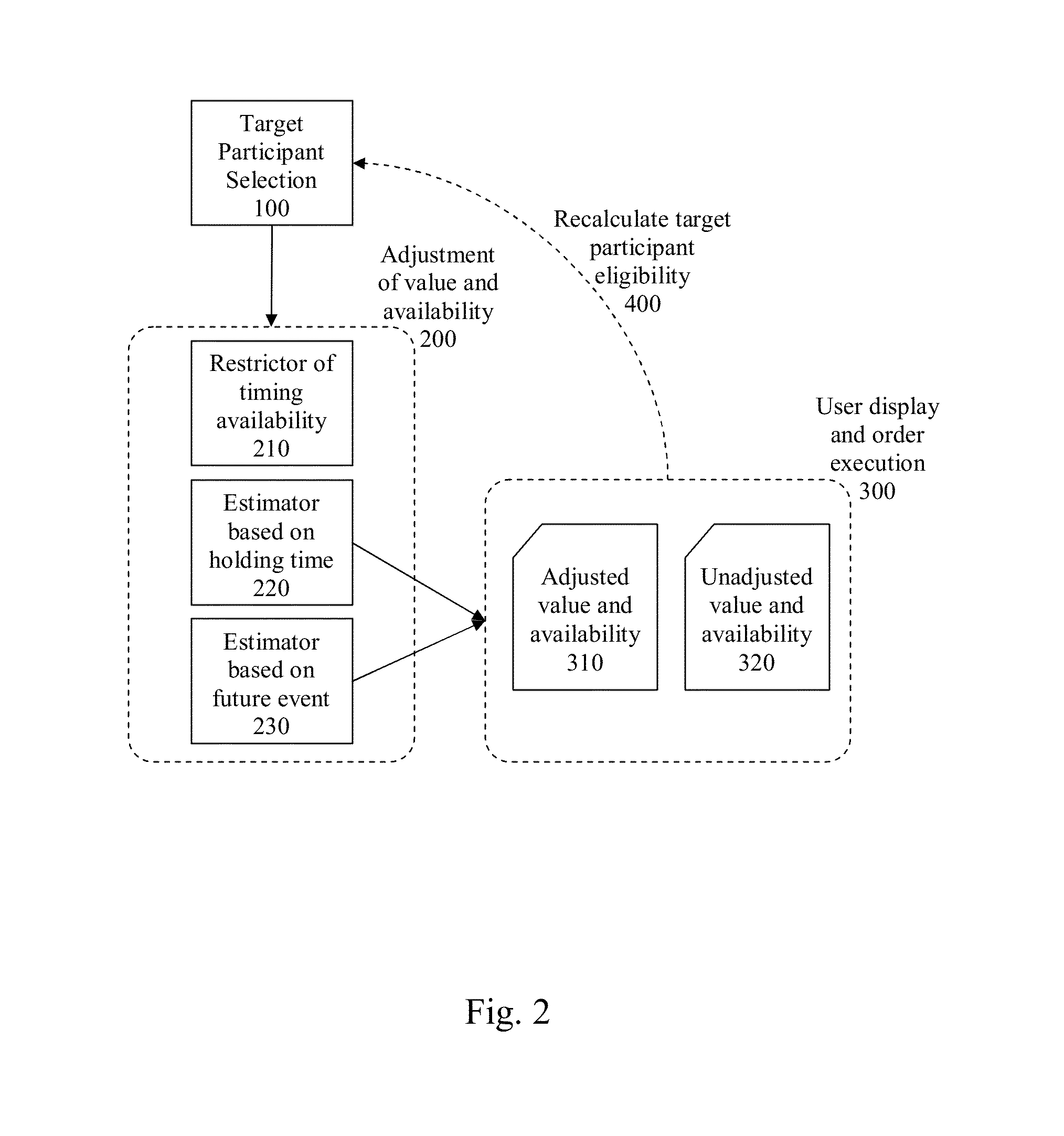 System and method for adjusting asset value and availability in data records for mitigating speculative trading in a prediction market