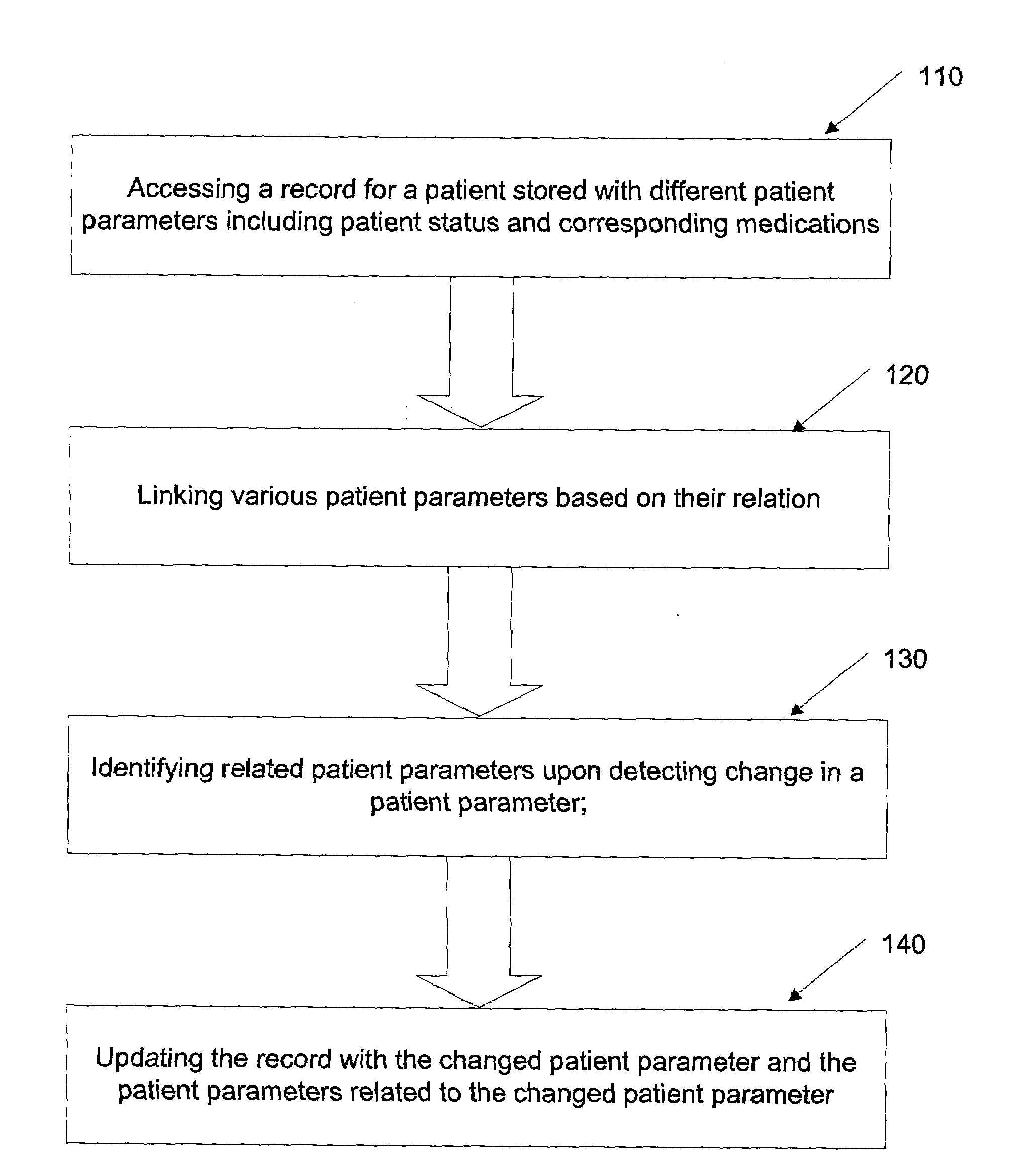 Method and system for providing clinical decision support