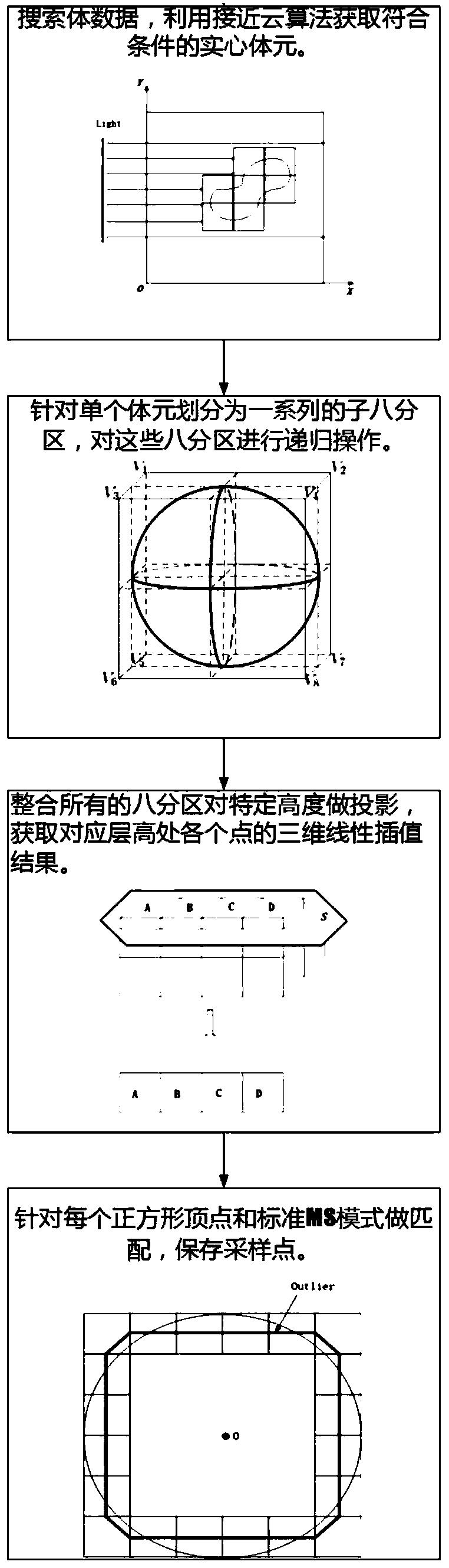 3D printing slicing method for implicit expression medical model