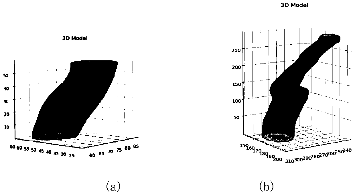 3D printing slicing method for implicit expression medical model