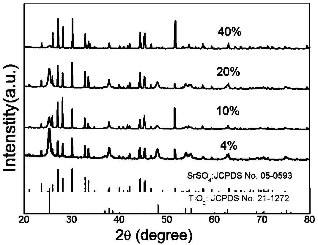 Porous thin-wall titanium dioxide/strontium sulfate heterojunction hollow nanocube and preparation method thereof