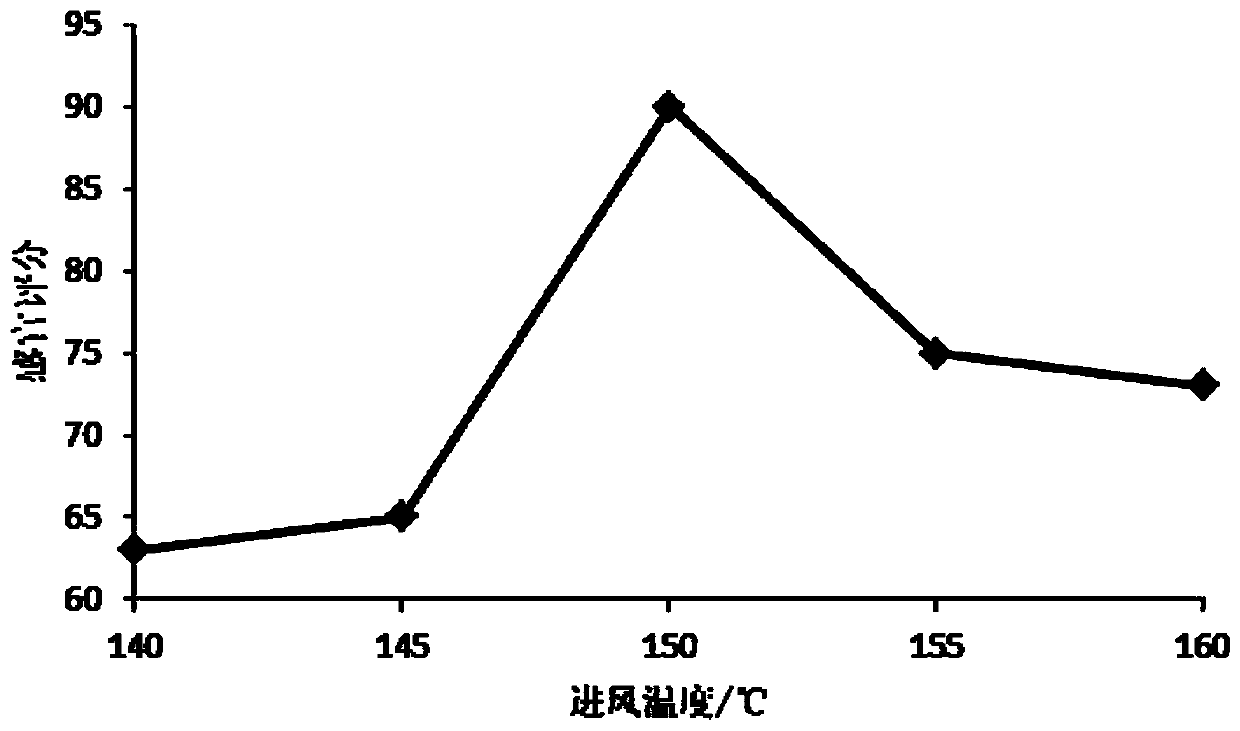 Preparation method for pomegranate flavored yoghurt powder