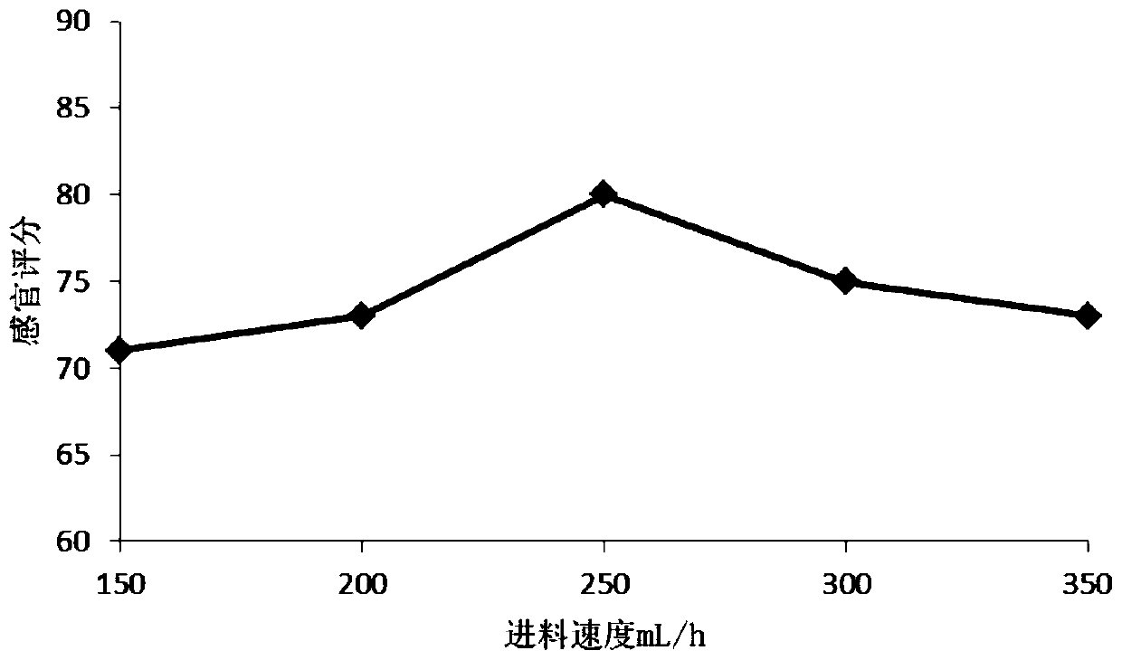 Preparation method for pomegranate flavored yoghurt powder