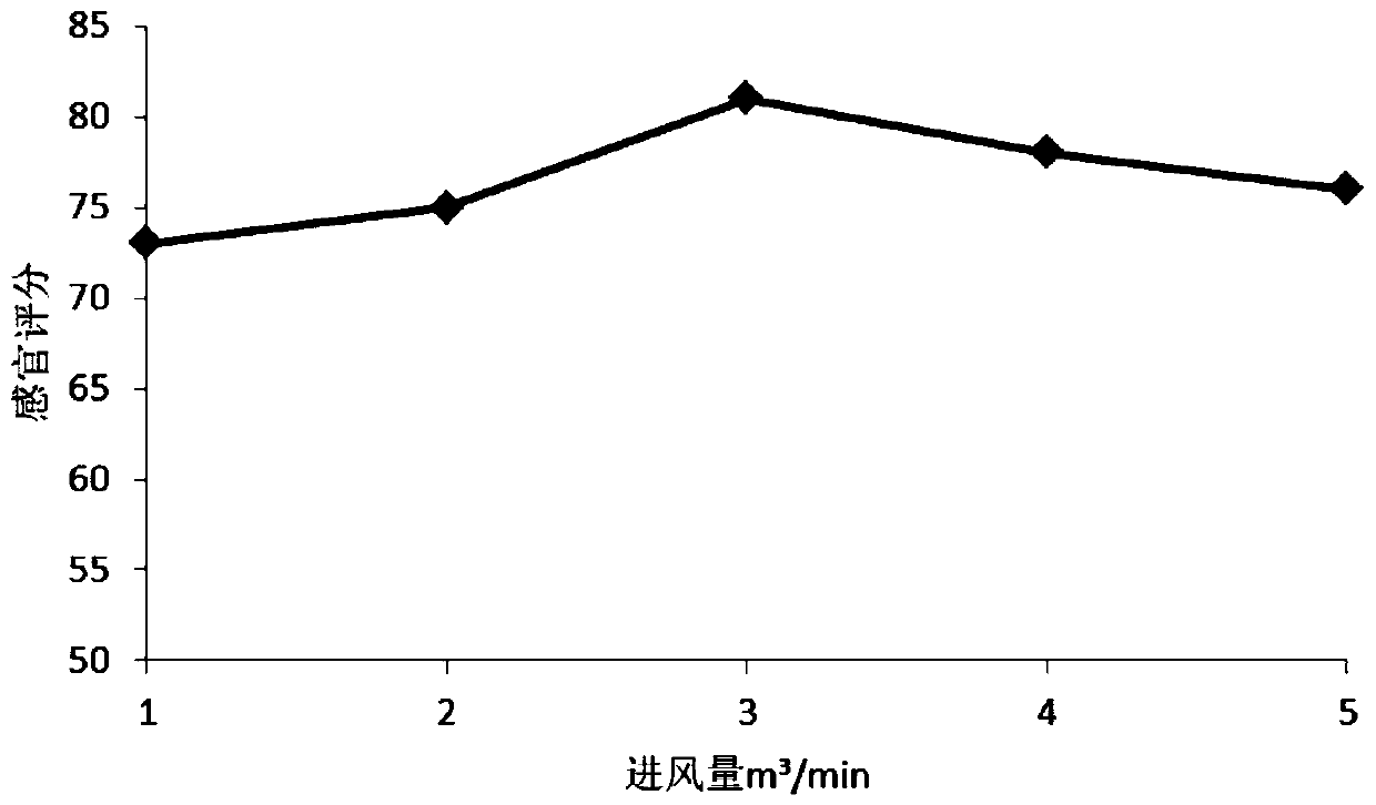 Preparation method for pomegranate flavored yoghurt powder