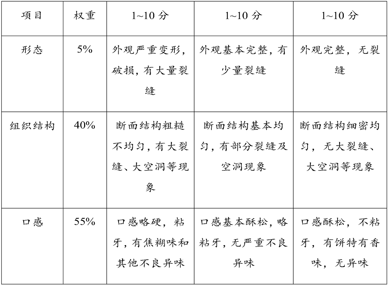 Black highland barley biscuit with intestine-moistening and bowel-relaxing functions, and preparation method thereof