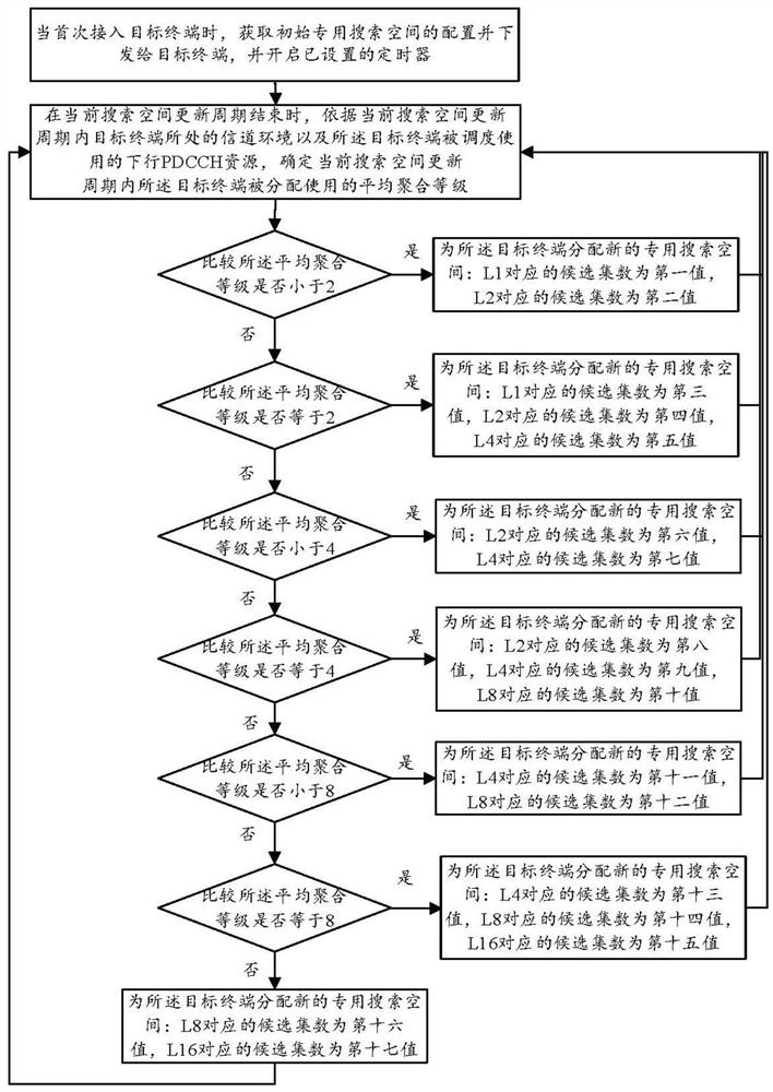 Terminal blind detection method and device and equipment