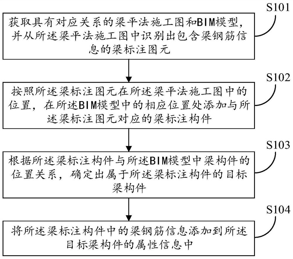 Method for generating beam reinforcement information in BIM (Building Information Modeling) model based on beam leveling method construction drawing