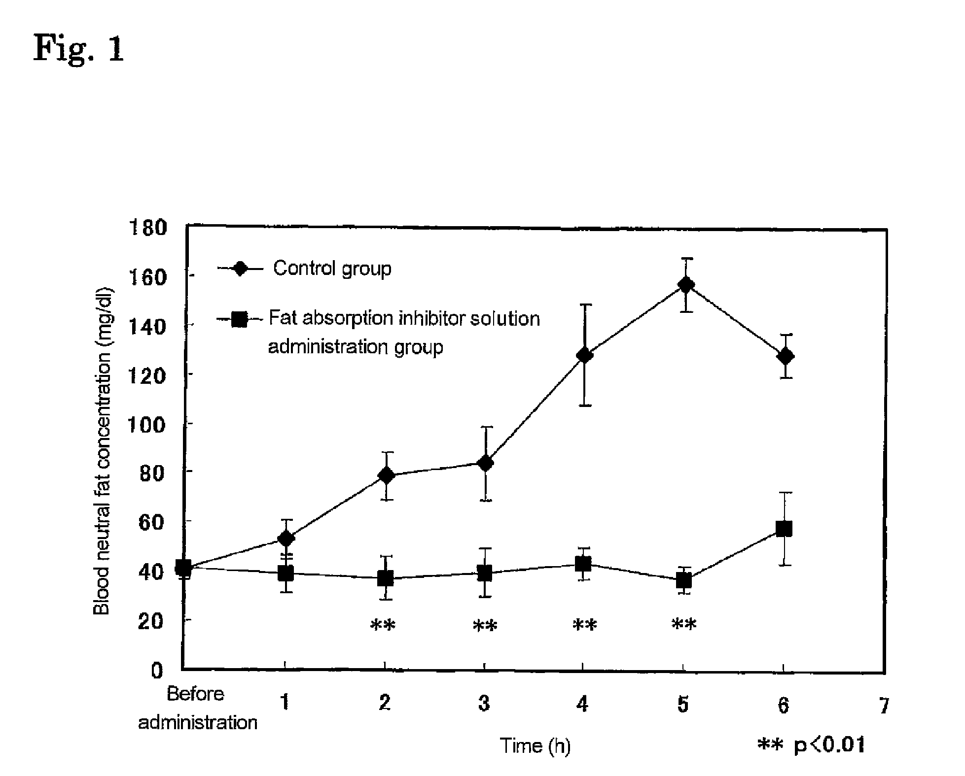 Fat absorption inhibitor and food and drink using the same