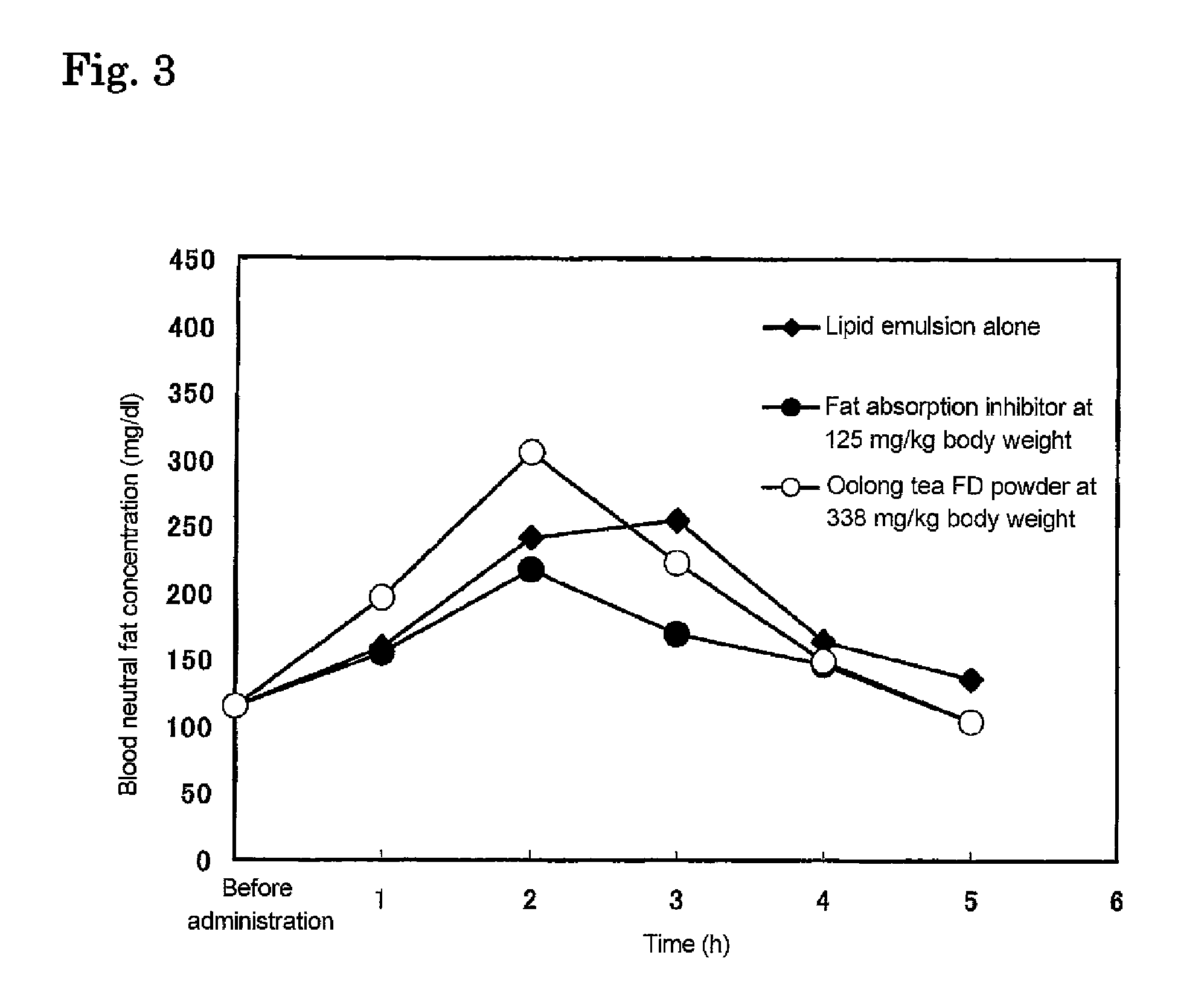 Fat absorption inhibitor and food and drink using the same