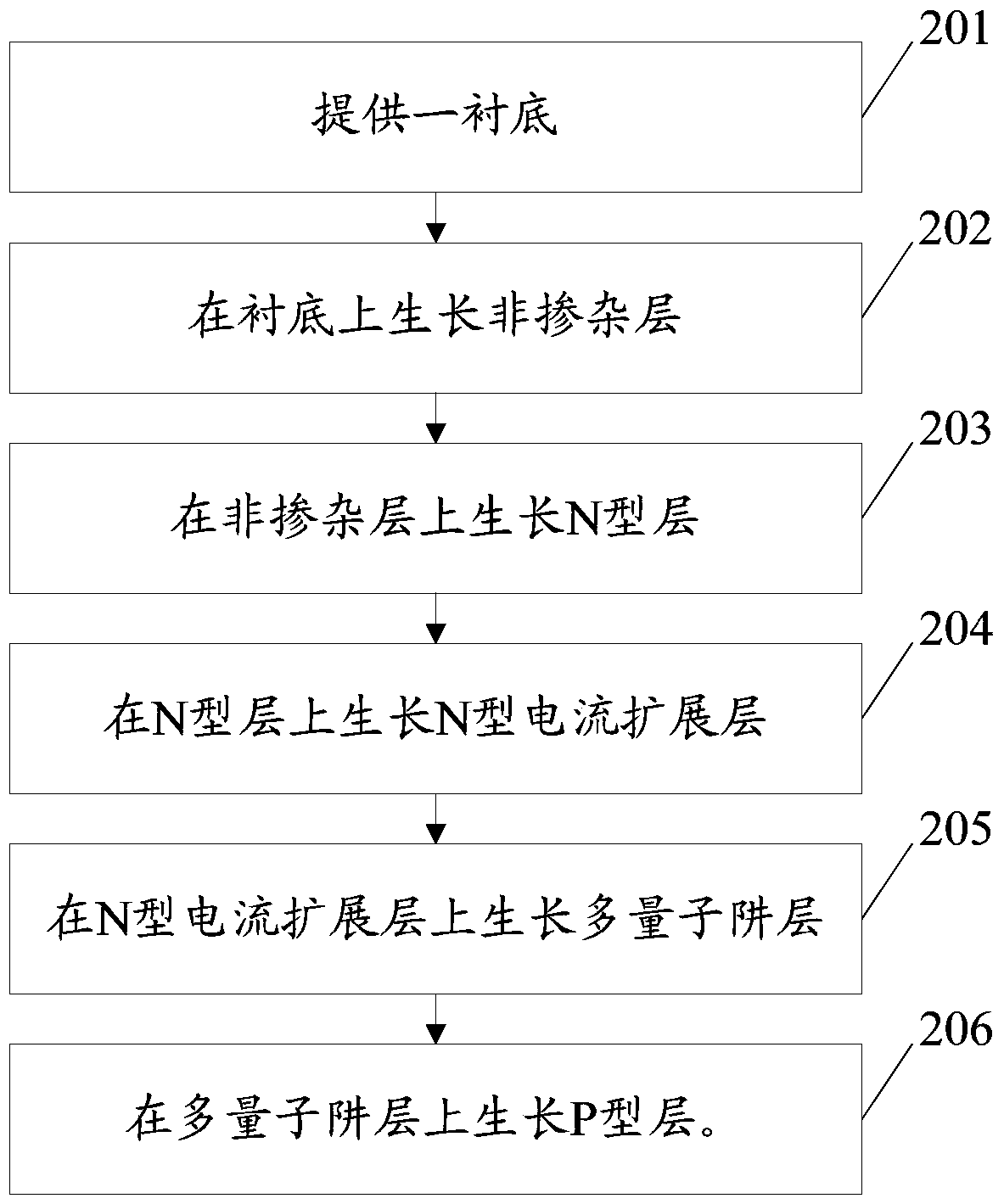 Light-emitting diode epitaxial wafer and manufacturing method thereof