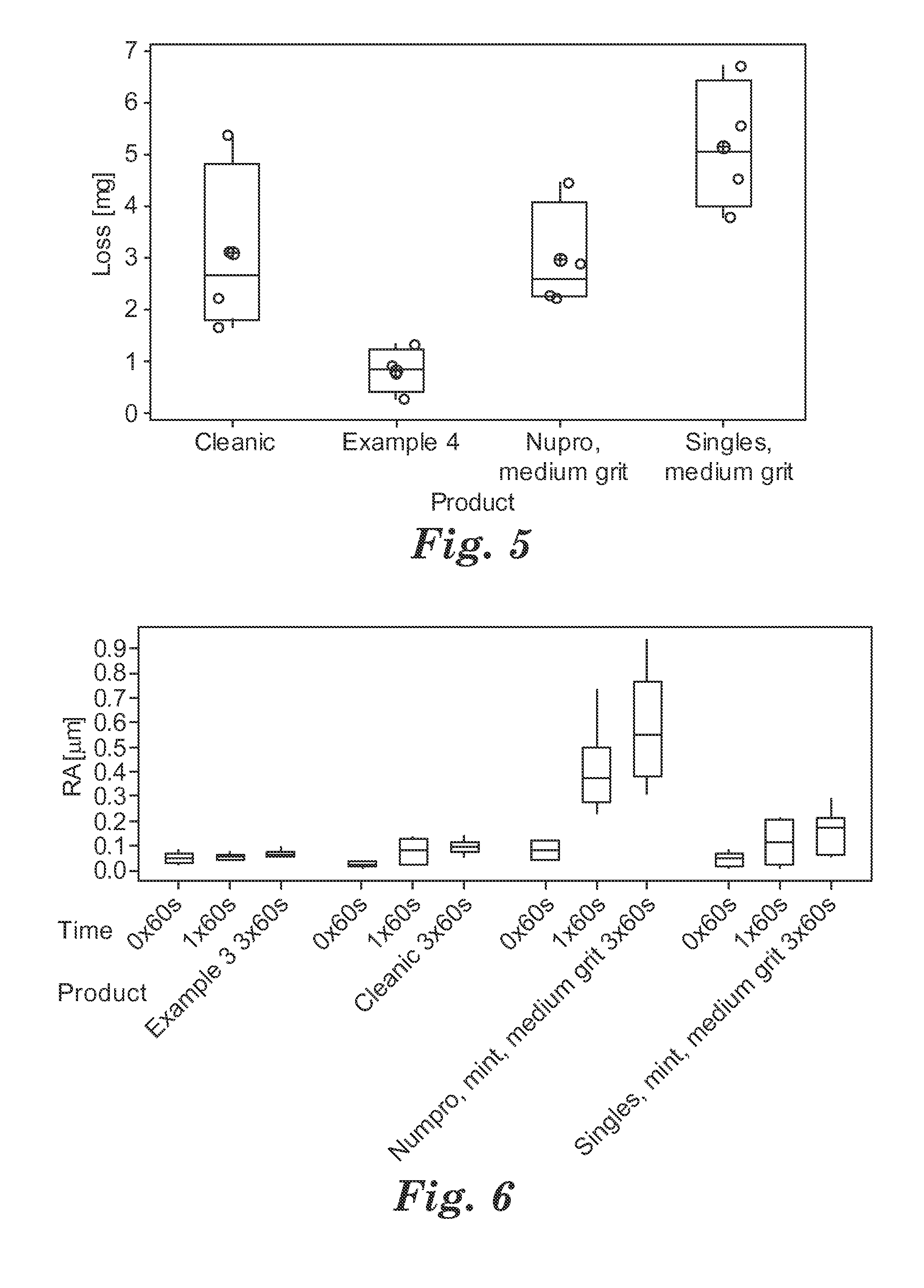 Composition containing a water-miscible liquid and a water-soluble particle, method of production and use thereof